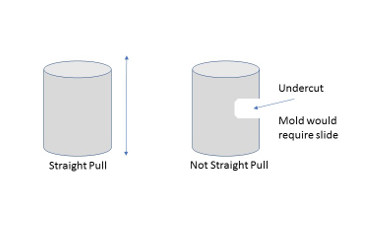 Plastic injection molding guide