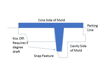 The Design Guideline for Injection Molding - FacFox Docs