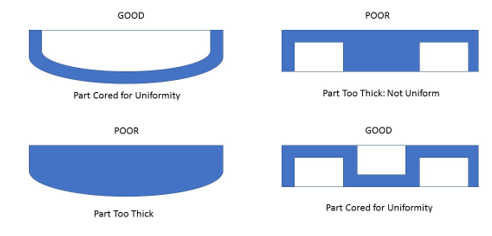 Plastic Injection Molding Design Guide | Texas Injection Molding